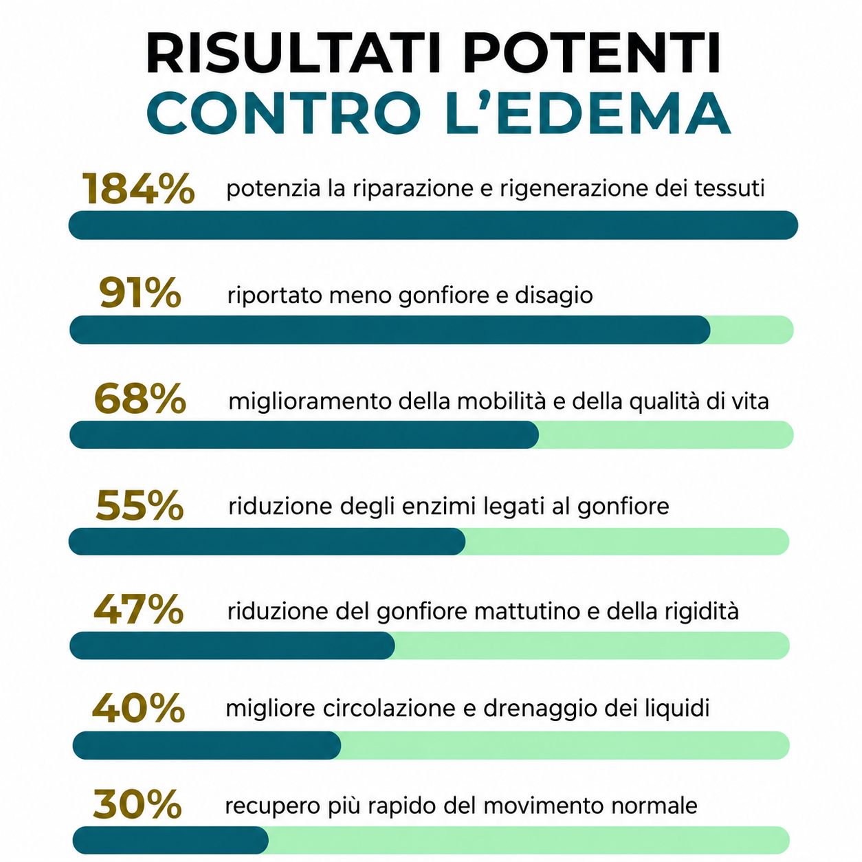 RelivaDerm: Concentrato di erbe per gambe gonfie