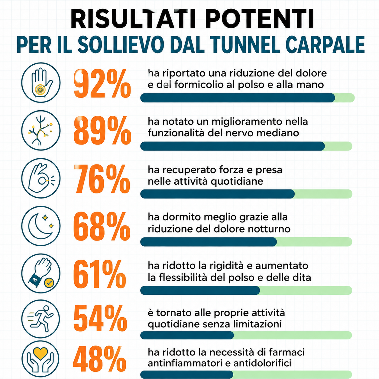 Reliva Derm Balsamo alle erbe per Tunnel Carpale
