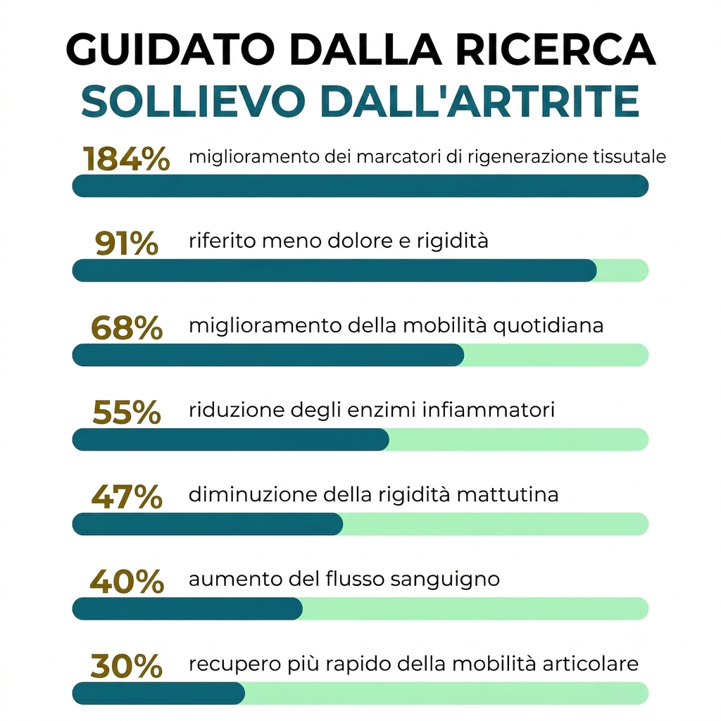 Reliva Derm Balsamo alle erbe per Artrite al ginocchio